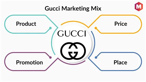 chanells of distribution that gucci use|gucci sales strategy.